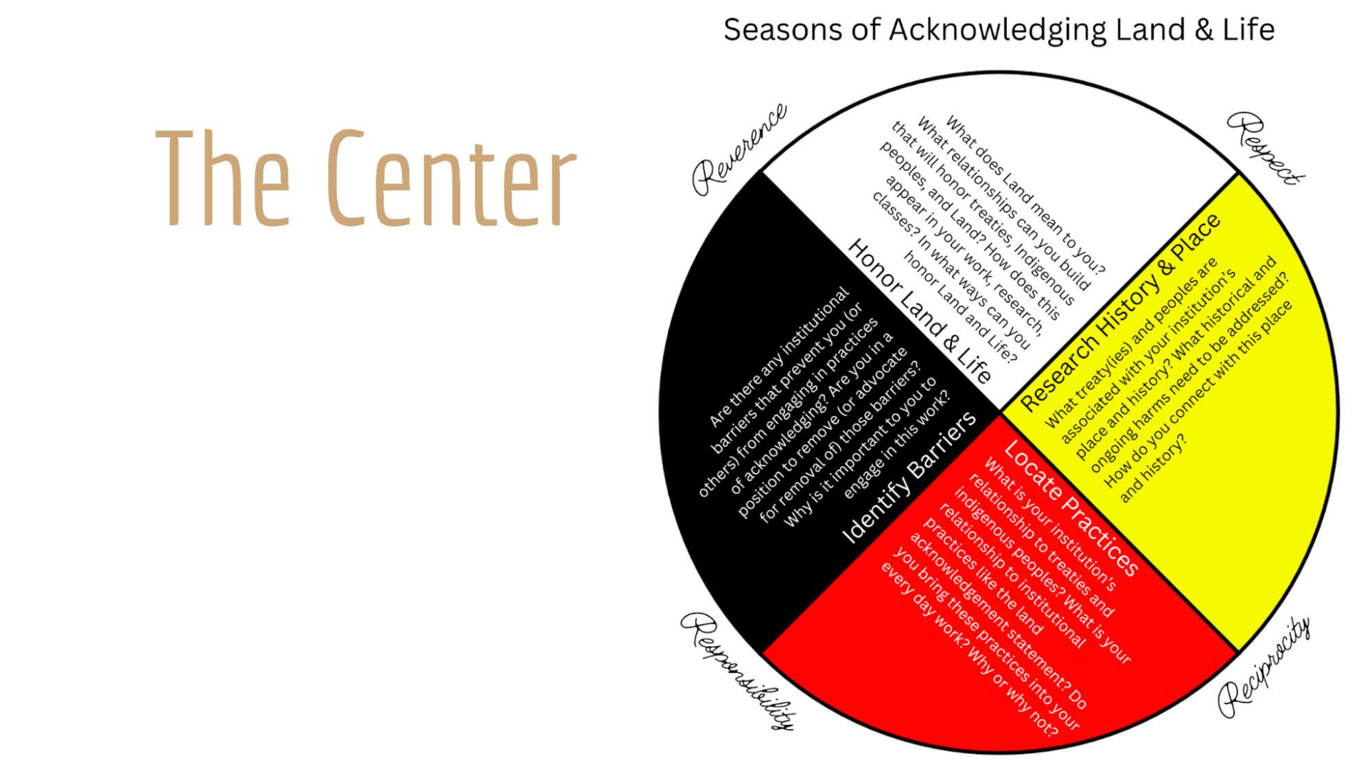 presentation slide displaying the center with a picture of a medicine wheel.